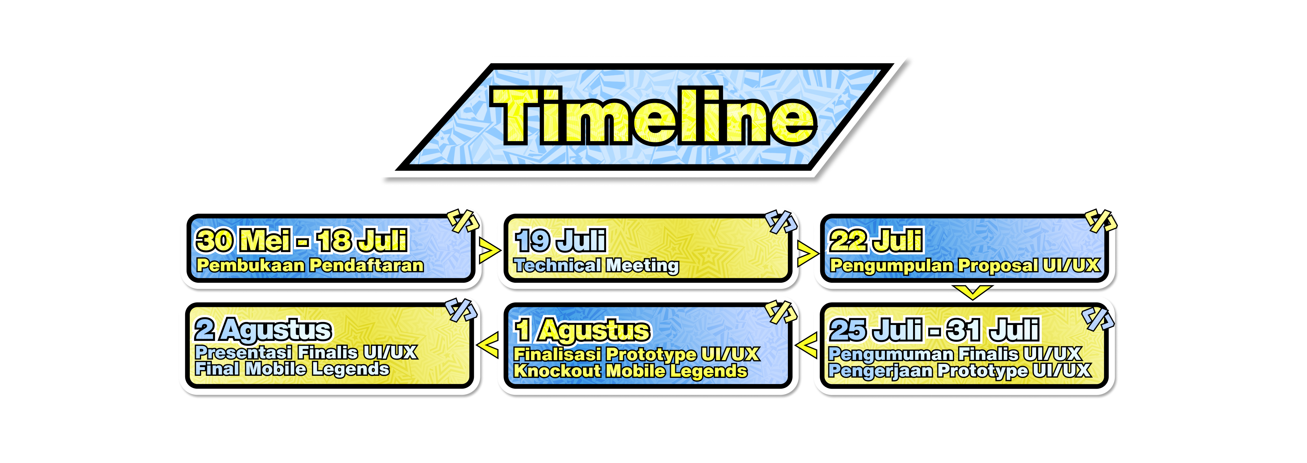 Website Prototype atau Figma Prototype